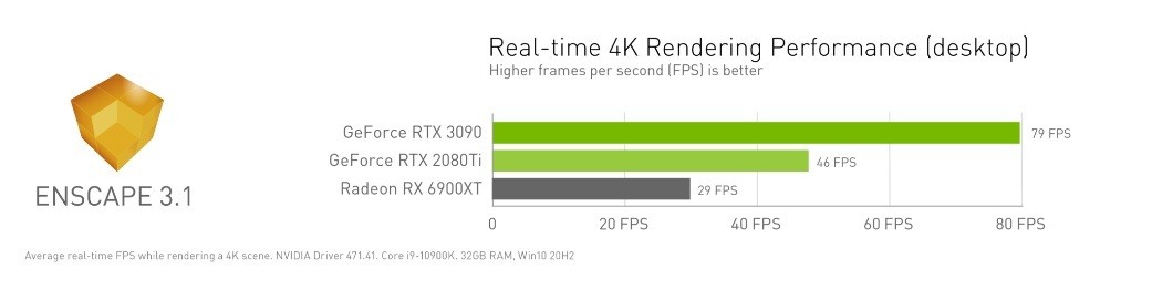 Unity、Unreal Engine 4 等最新版本加入支援 NVIDIA RTX 技術