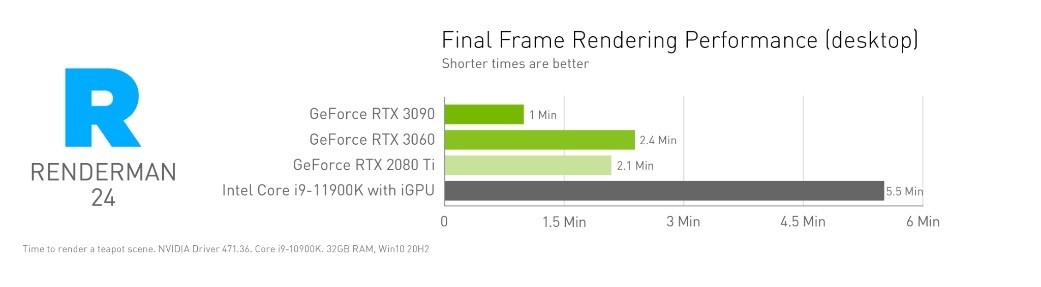Unity、Unreal Engine 4 等最新版本加入支援 NVIDIA RTX 技術