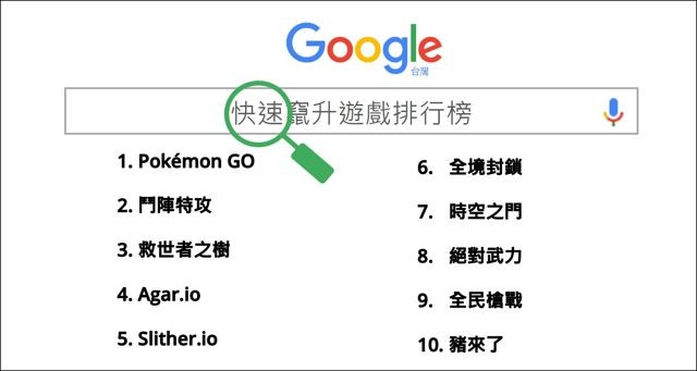 Google 公布 2016 年關鍵字搜尋排行榜 《Pokemon GO》登上遊戲排行榜首