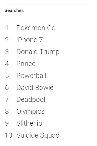 Google 公布 2016 年關鍵字搜尋排行榜 《Pokemon GO》登上遊戲排行榜首