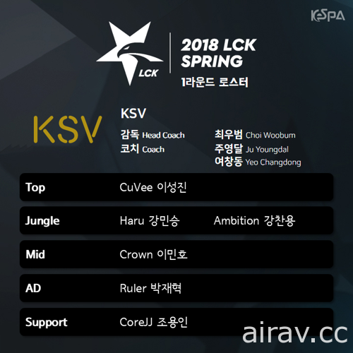 《英雄联盟》2018 韩国 LCK 职业联赛春季赛 16 日登场 参赛 10 队选手名单出炉