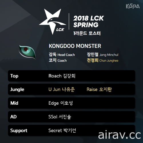 《英雄联盟》2018 韩国 LCK 职业联赛春季赛 16 日登场 参赛 10 队选手名单出炉