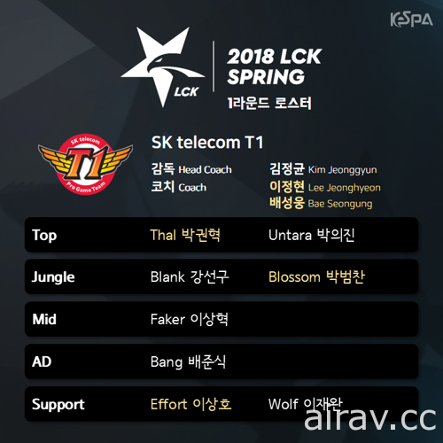 《英雄联盟》2018 韩国 LCK 职业联赛春季赛 16 日登场 参赛 10 队选手名单出炉