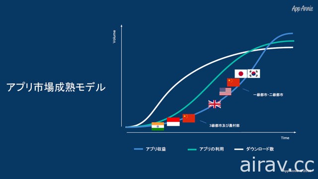 App Annie 公布 2017 年 TOP 52 手機應用程式發行商 任天堂首次入榜