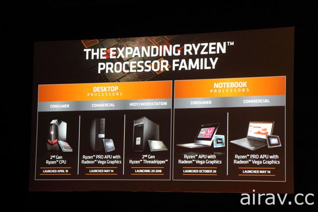 AMD 发表 32 核心 Ryzen Threadripper 处理器与 7 奈米制程 Vega 架构 Radeon GPU
