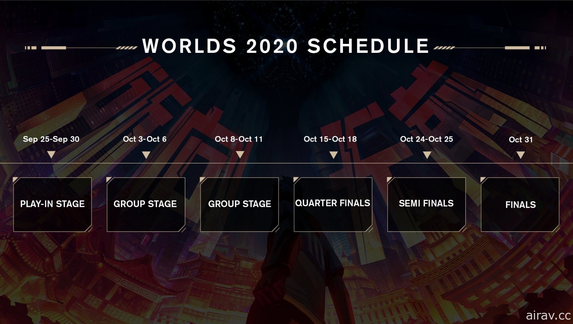 《英雄联盟》公布 2020 世界大赛赛程规划 入围赛、小组赛乃至总决赛时程出炉
