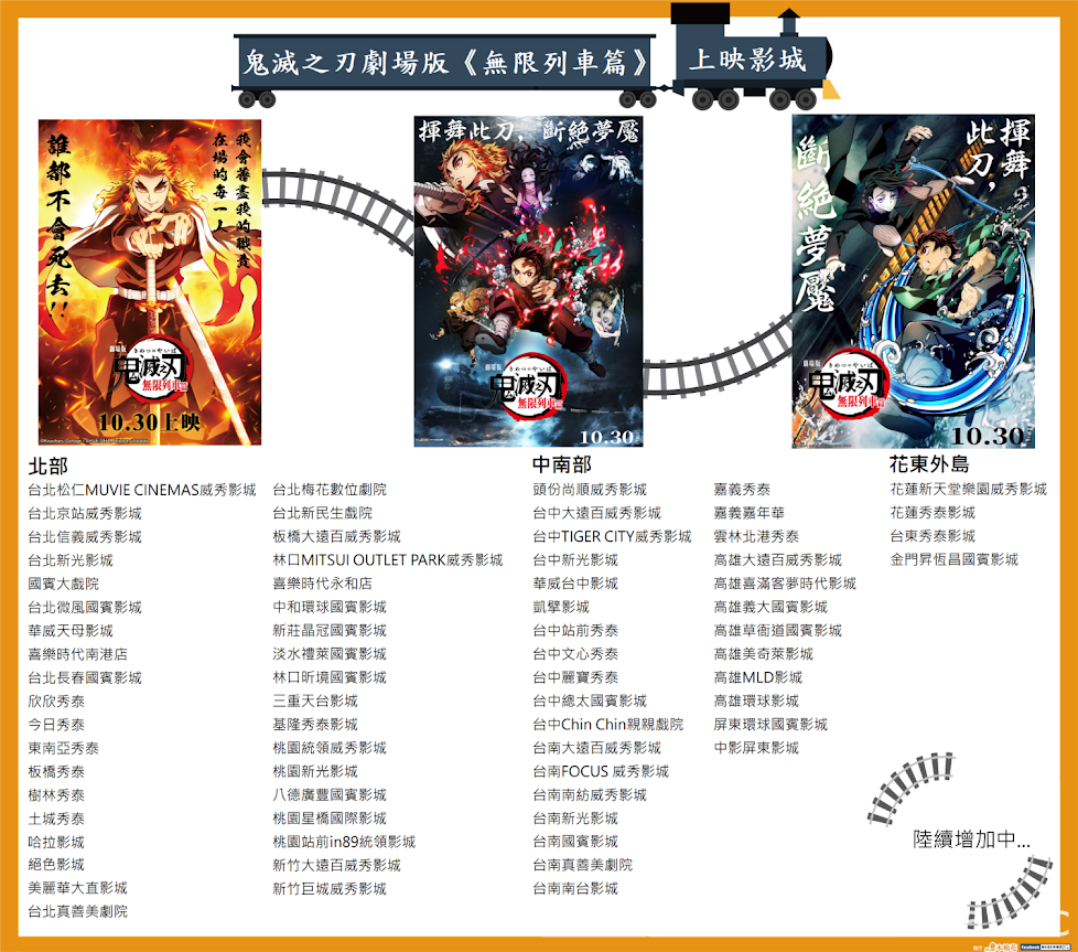 《剧场版 鬼灭之刃 无限列车篇》释出最新中文版预告 主题快闪店将于嘉义秀泰登场