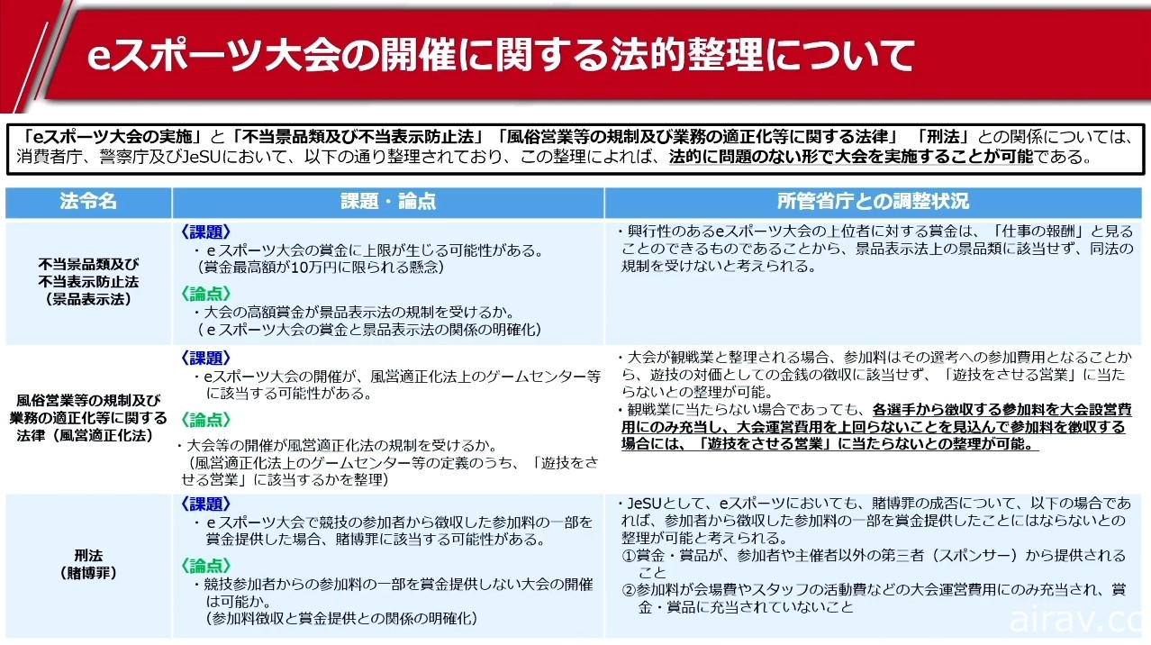 【TGS 20】日本電子競技聯盟 JeSU 提出未來展望 期待在合法性上更進一步