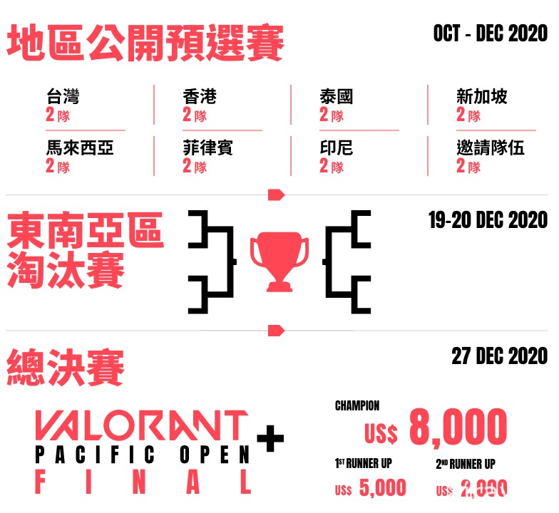 罗技冠名赞助新一轮东南亚区《特战英豪》太平洋公开赛 赛事 11 月开打、即日起开放报名