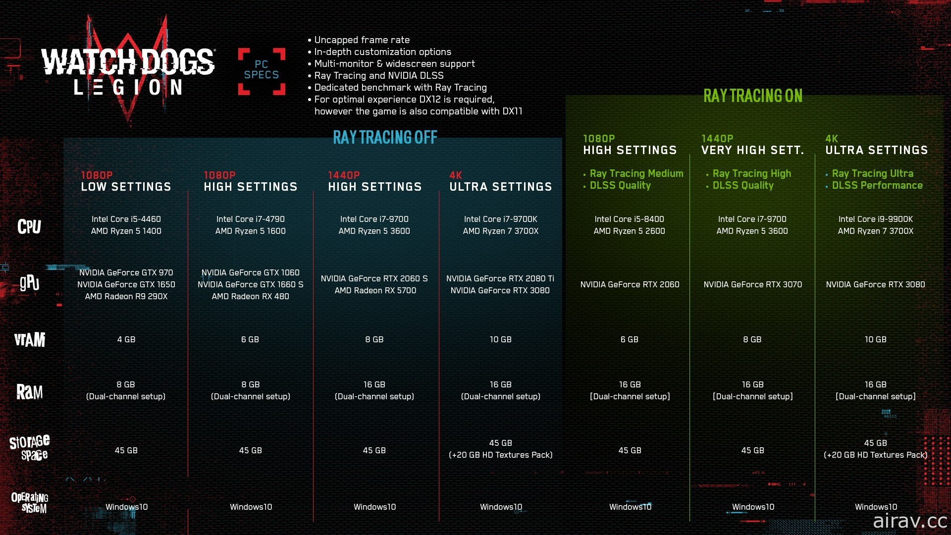 《看门狗：自由军团》导入 NVIDIA DLSS 技术及光线追踪反射效果 更新 PC 硬件建议配置