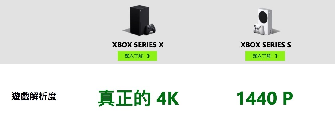 意大利 IGN 确认 PS5 将不支援 1440p 分辨率输出 可能影响 2K 显示器游玩效果