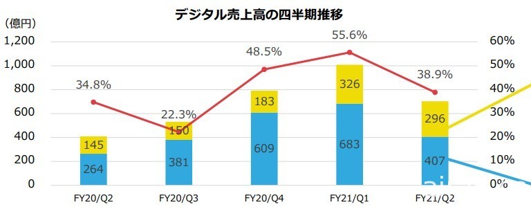 任天堂 2020 年度第二季财报确认 Switch 主机销量超越红白机 《动森》卖破 2600 万套