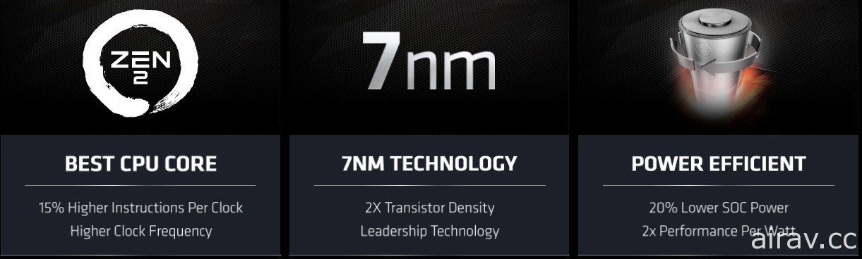 技嘉推出 AMD Ryzen 4000U 系列 BRIX 迷你主机 还内建原生 4 萤幕输出