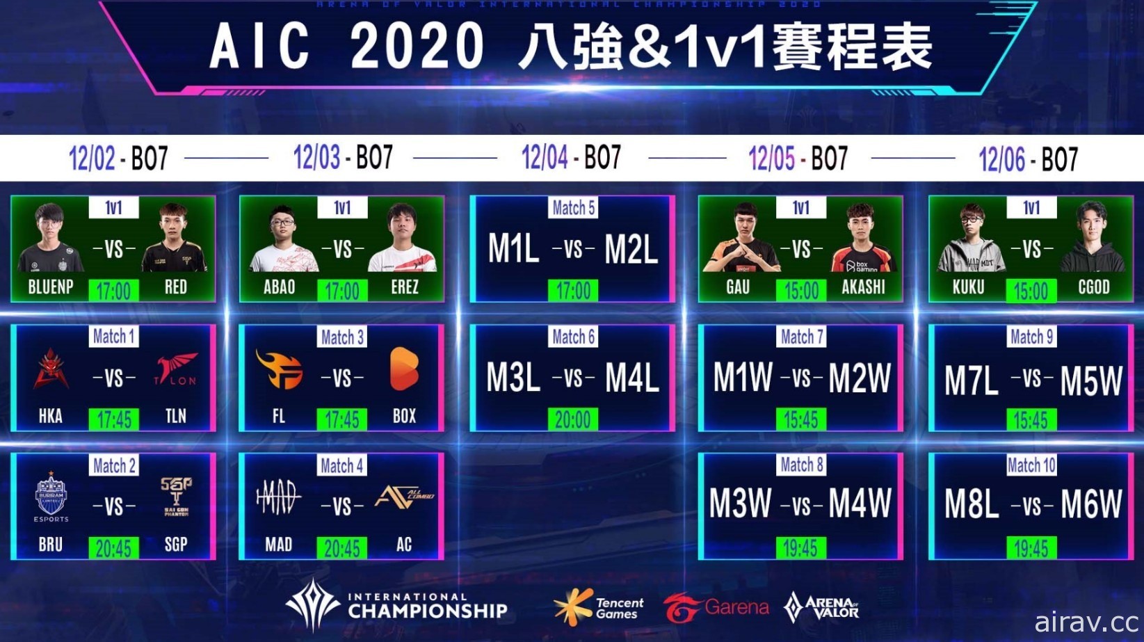 《Garena 传说对决》AIC 2020 国际锦标赛八强名单出炉 HKA、MAD 皆取得晋级资格