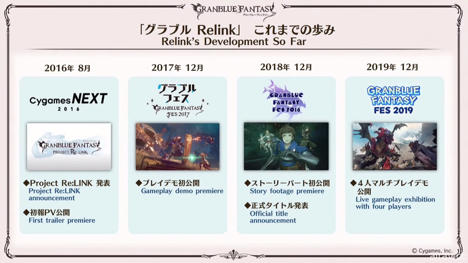 《碧藍幻想 Relink》宣布 2022 年發售！PS5 版同步製作中