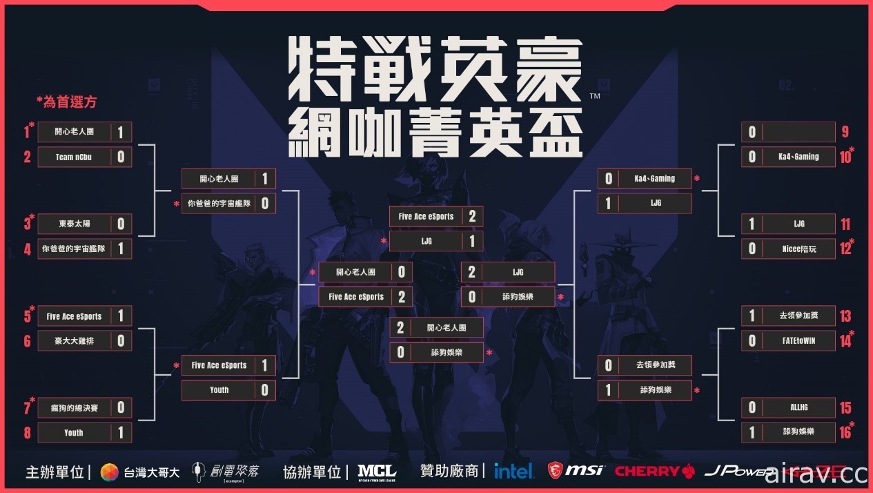 《特戰英豪》網咖菁英盃由戰隊「Five Ace eSports」奪冠
