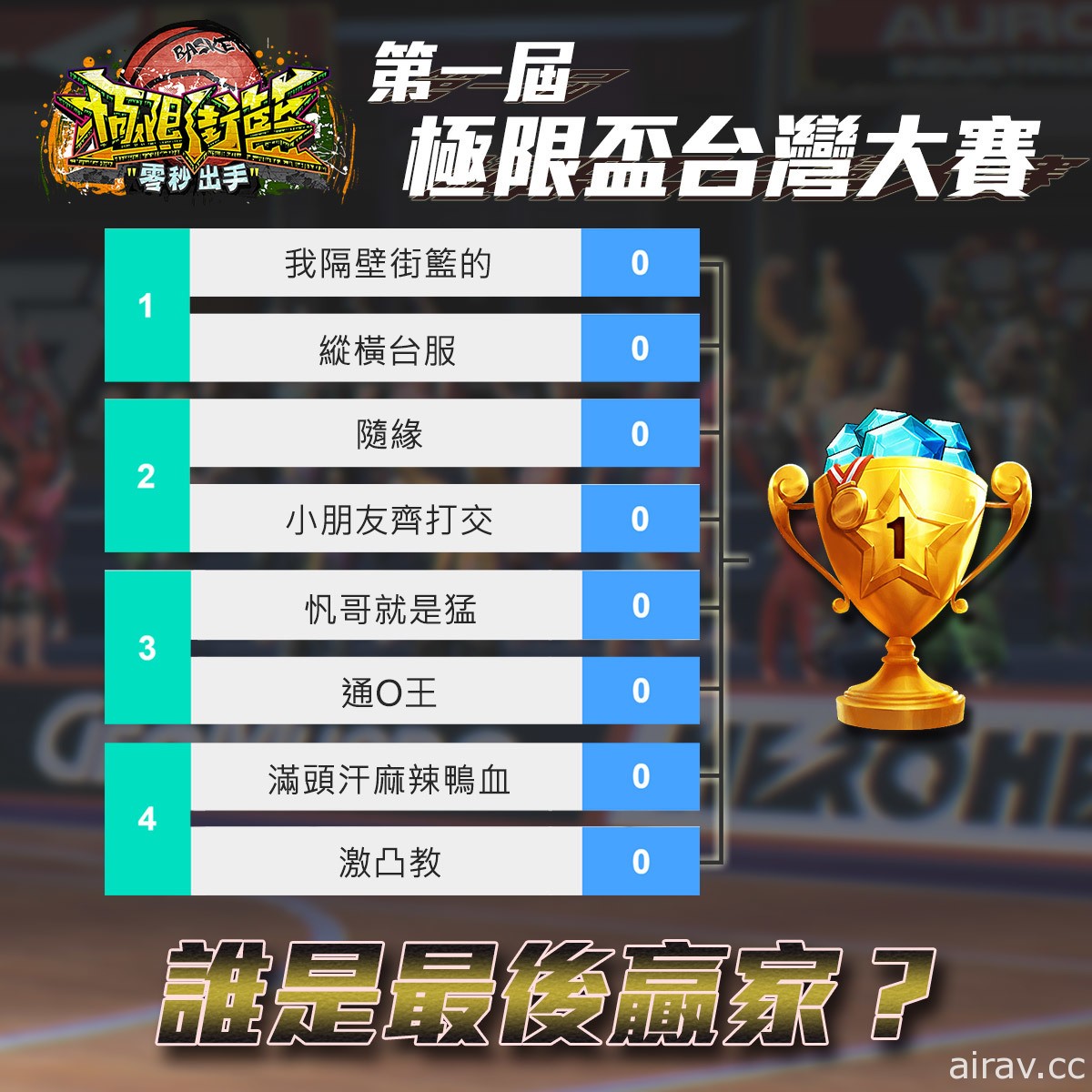 《極限街籃：零秒出手》台灣大賽 8 強戰 12 月 20 日開打