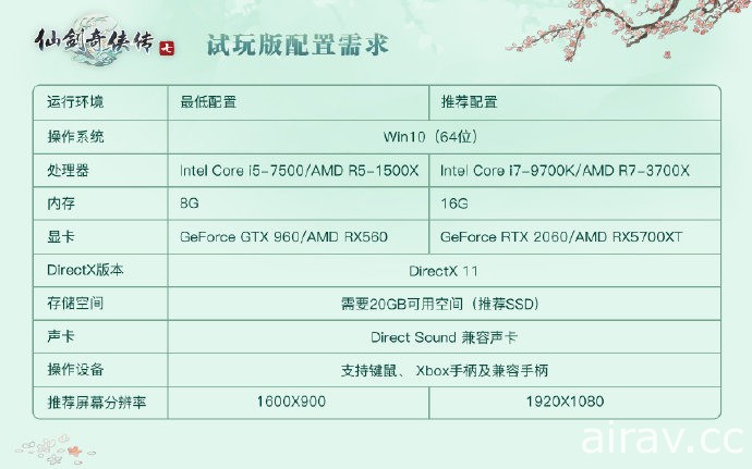 《仙劍奇俠傳七》陸版公開試玩版電腦硬體需求 推薦配備需 RTX 2060