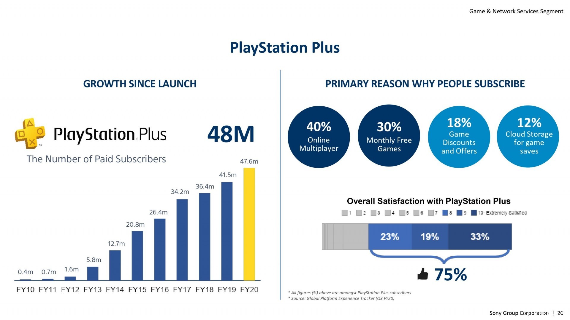 Sony 游戏部门业务报告揭露 PlayStation 业务详情 透露《秘境探险 4》将推 PC 版