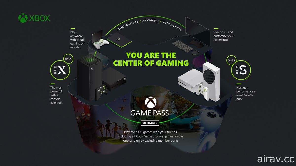 【E3 21】Xbox 與 Bethesda 展期間帶來 30 款新作情報 其中 27 款將登上 XGP