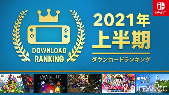 日本地區 2021 上半年 Switch 遊戲下載前 30 名排行榜公開 《魔物獵人 崛起》奪冠