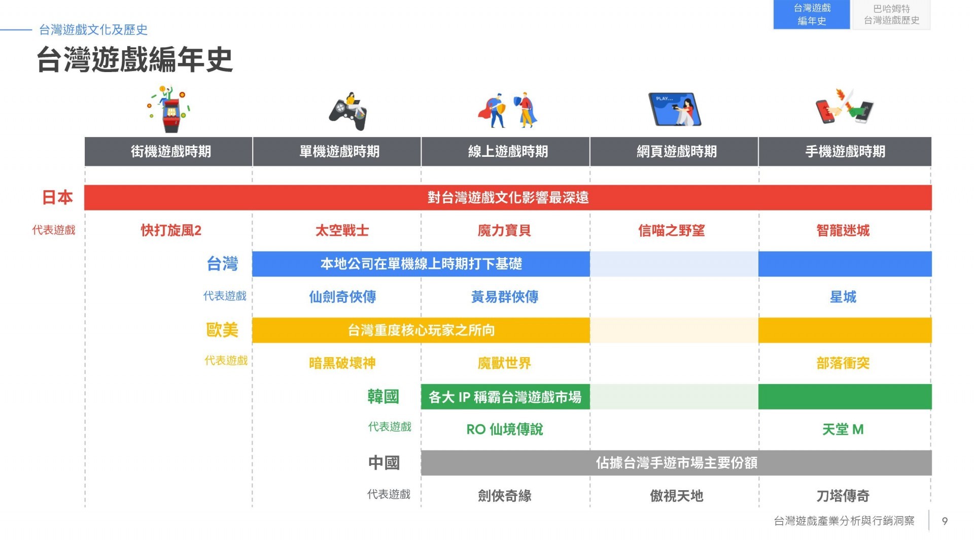 【專欄】X 世代手機玩家平均每月花費超過千元！談台灣遊戲市場變化與趨勢