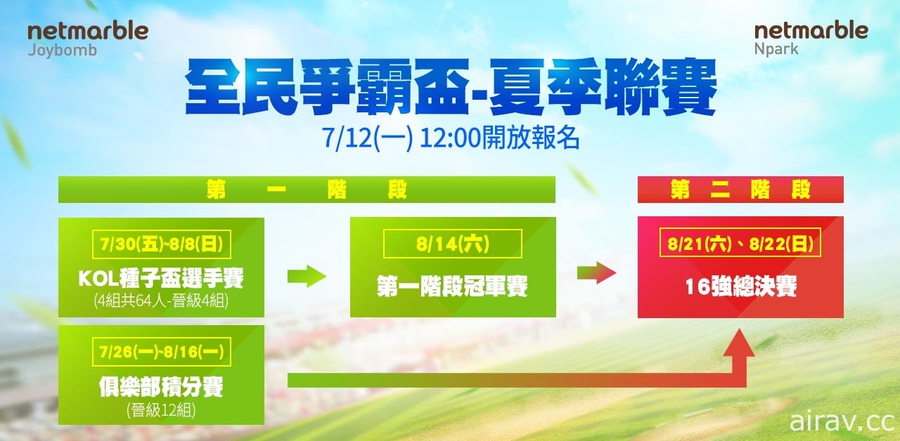 《全民打棒球 Pro》“全民争霸杯 - 夏季联赛”即将登场