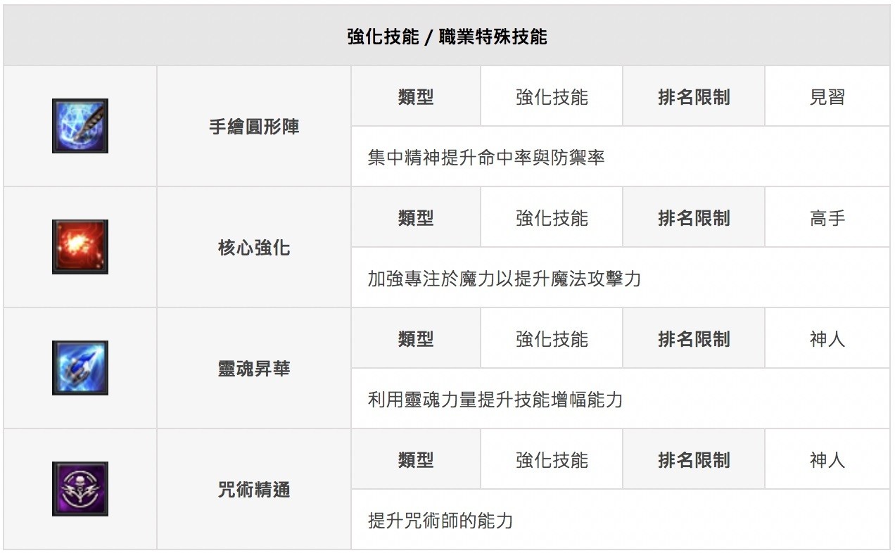 《黑色契约》新职业“咒术师”12 日现身 抢先揭开战斗技能特色