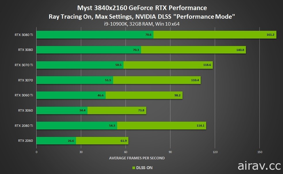 【GC 21】NVIDIA 為《漫威星際異攻隊》《垂死之光 2》提供 GeForce RTX 增強項目