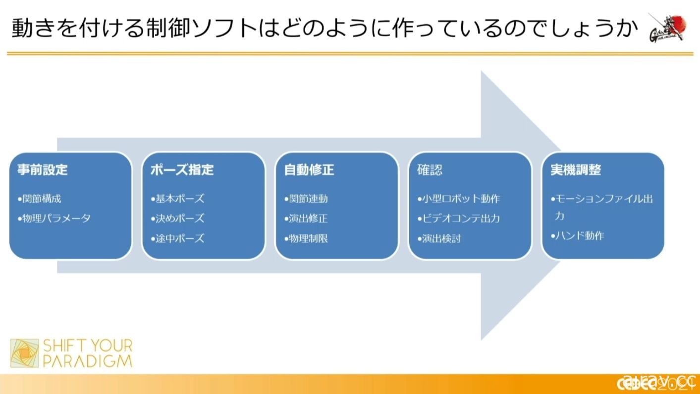 「會動的鋼彈」如何兼顧設計與可動性？直到實現為止的專案筆記