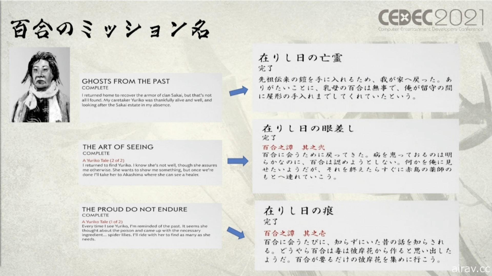 【CEDEC 21】《對馬戰鬼》在地化得到的六種啟發 只有日文版的政子大人愛生氣？