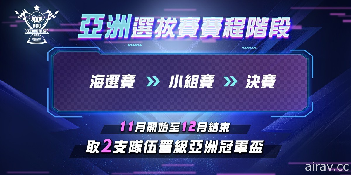 《跑跑卡丁車 RUSH+》亞洲冠軍盃選拔賽 10 月 7 日開始報名