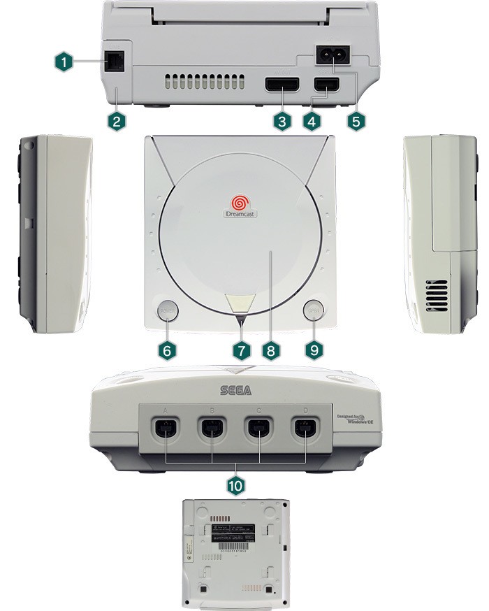 SEGA Dreamcast 主机上市纪念日特辑 传播梦想改变游戏未来的先进主机