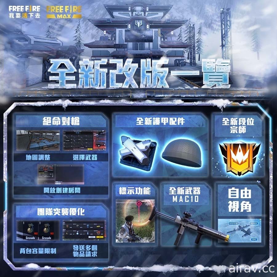 《Free Fire – 我要活下去》歡慶獲得 Google Play  2021 年度最受歡迎遊戲 推出多項改版好禮