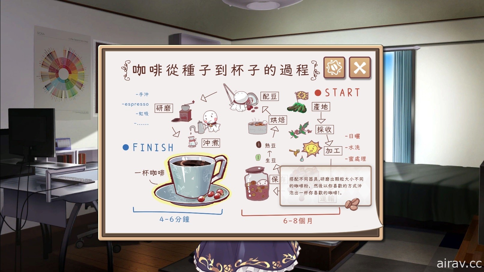 《晴天咖啡馆》今日在 Steam 平台上市 感受台湾咖啡文化与大学生的青春恋爱故事