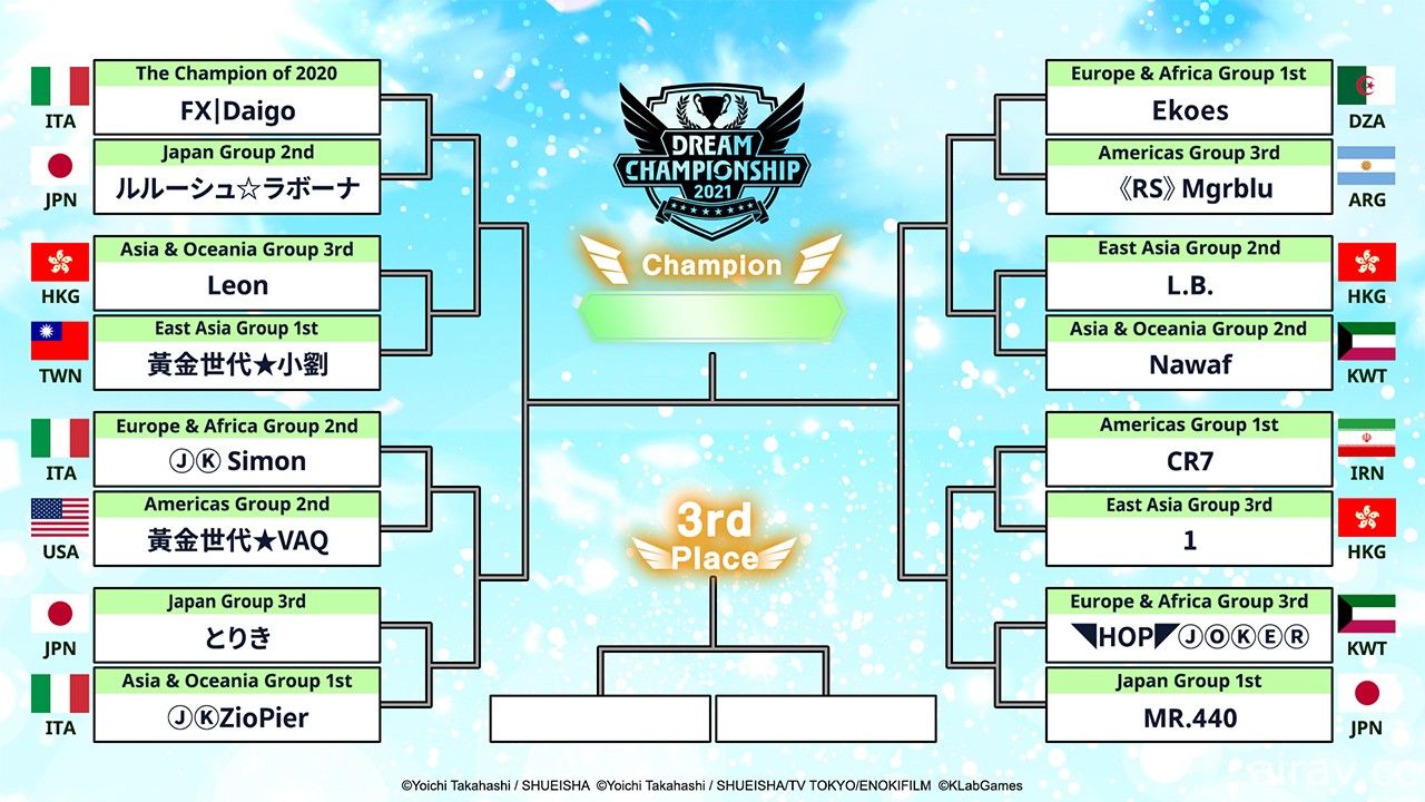 《足球小將翼：夢幻隊伍》於 12 月 11 日直播「Dream Championship 2021」決勝淘汰賽