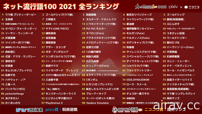 《馬娘 漂亮賽馬》獲選日本「網路流行語 100」2021 年度大獎