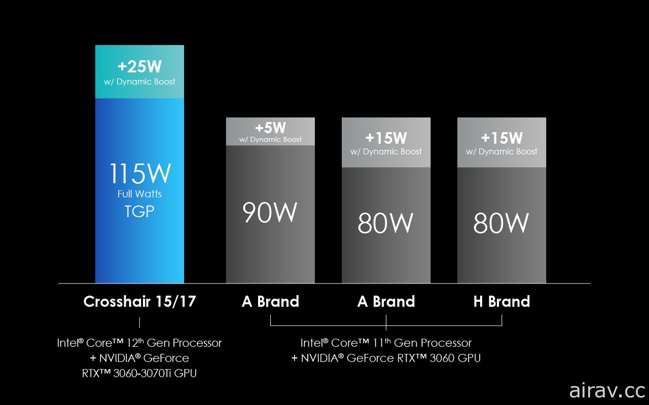 MSI 全新笔电亮相 搭载第 12 代 Intel Core H 系列处理器、NVIDIA GeForce RTX 3080Ti