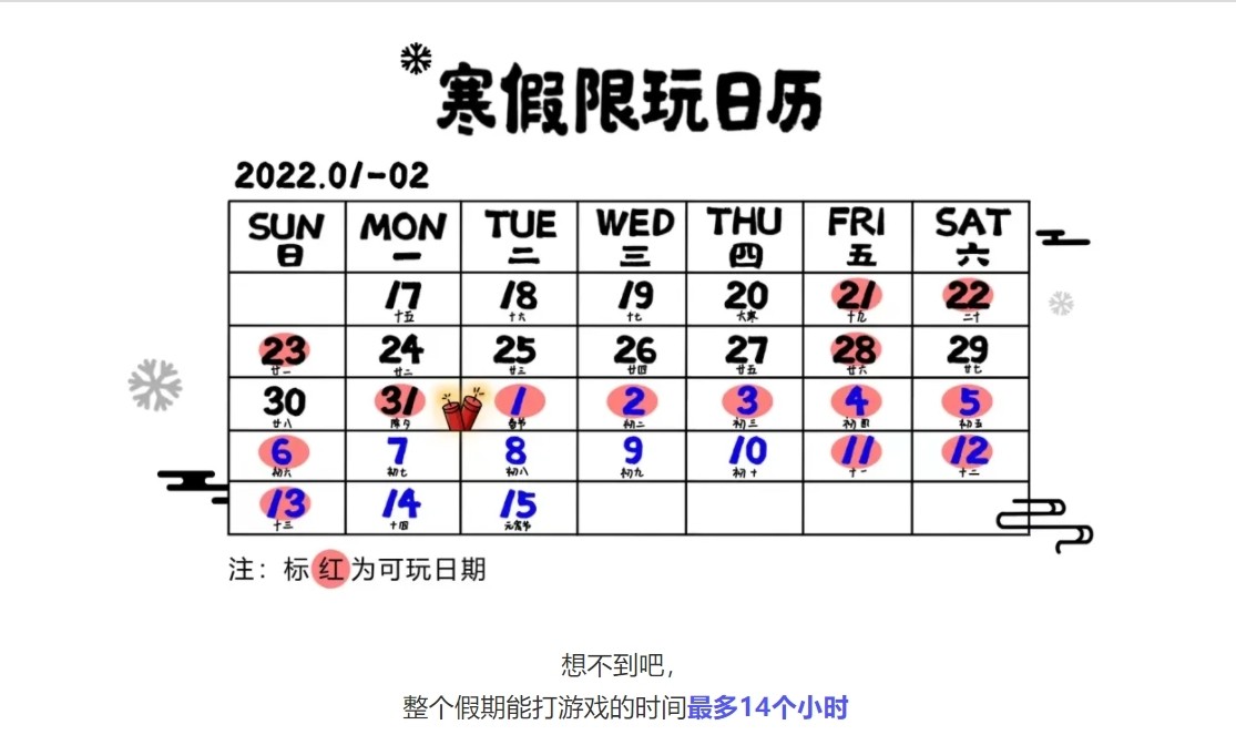 騰訊公布寒假限玩日曆 未成年玩家寒假期間合計最多只能玩 14 小時