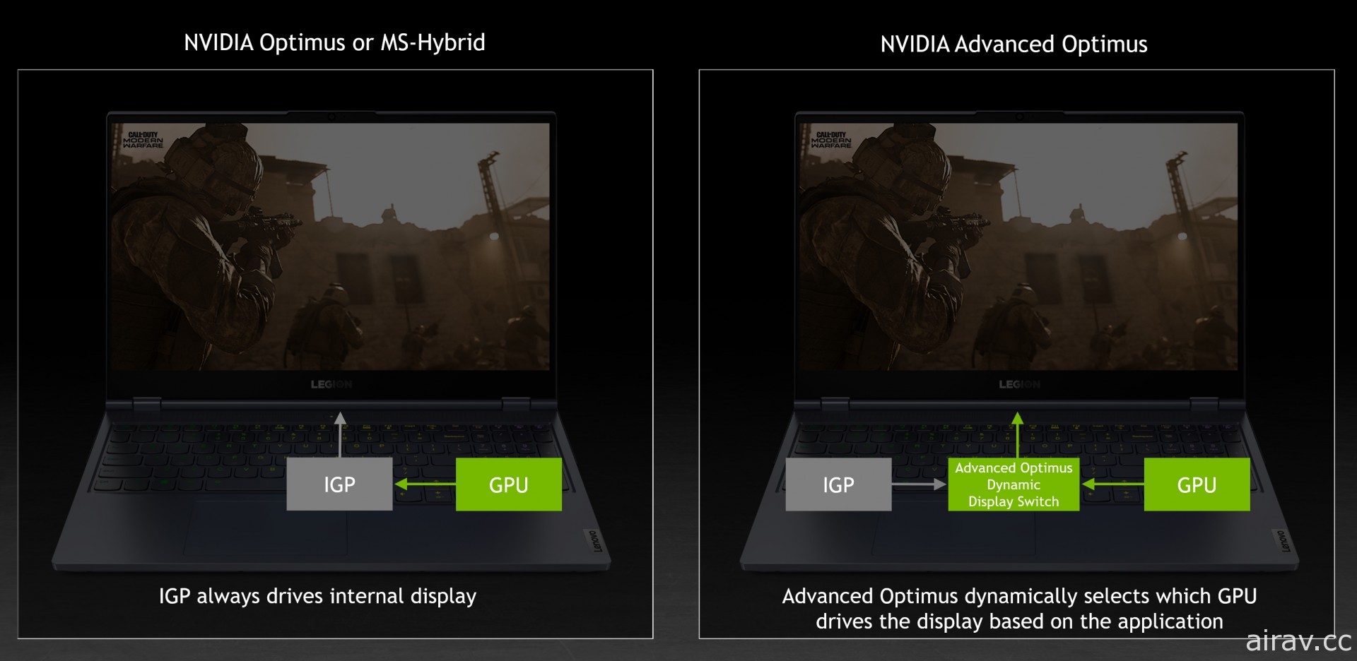 NVIDIA 介紹 Advanced Optimus 技術 強調能提高遊戲效能與最佳化電池壽命