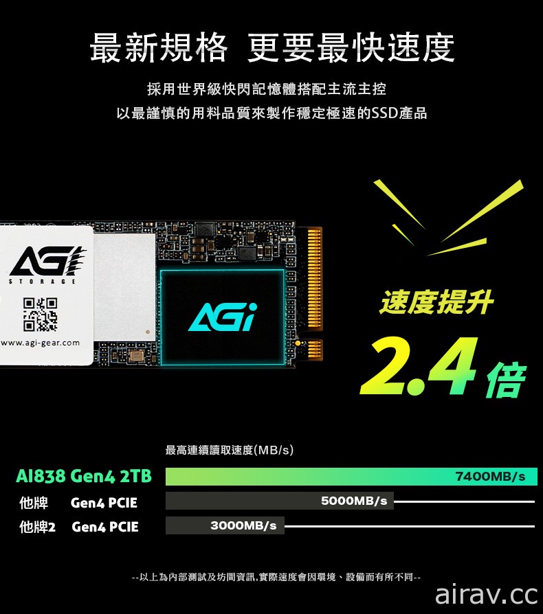 AGI 推出「PCIE Gen4 SSD」固態硬碟 強調傳輸讀取速度每秒 7000MB