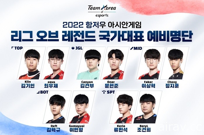 T1 全員入列！韓國公開亞運會《英雄聯盟》代表隊 10 人預選名單、最終將選 6 人出征