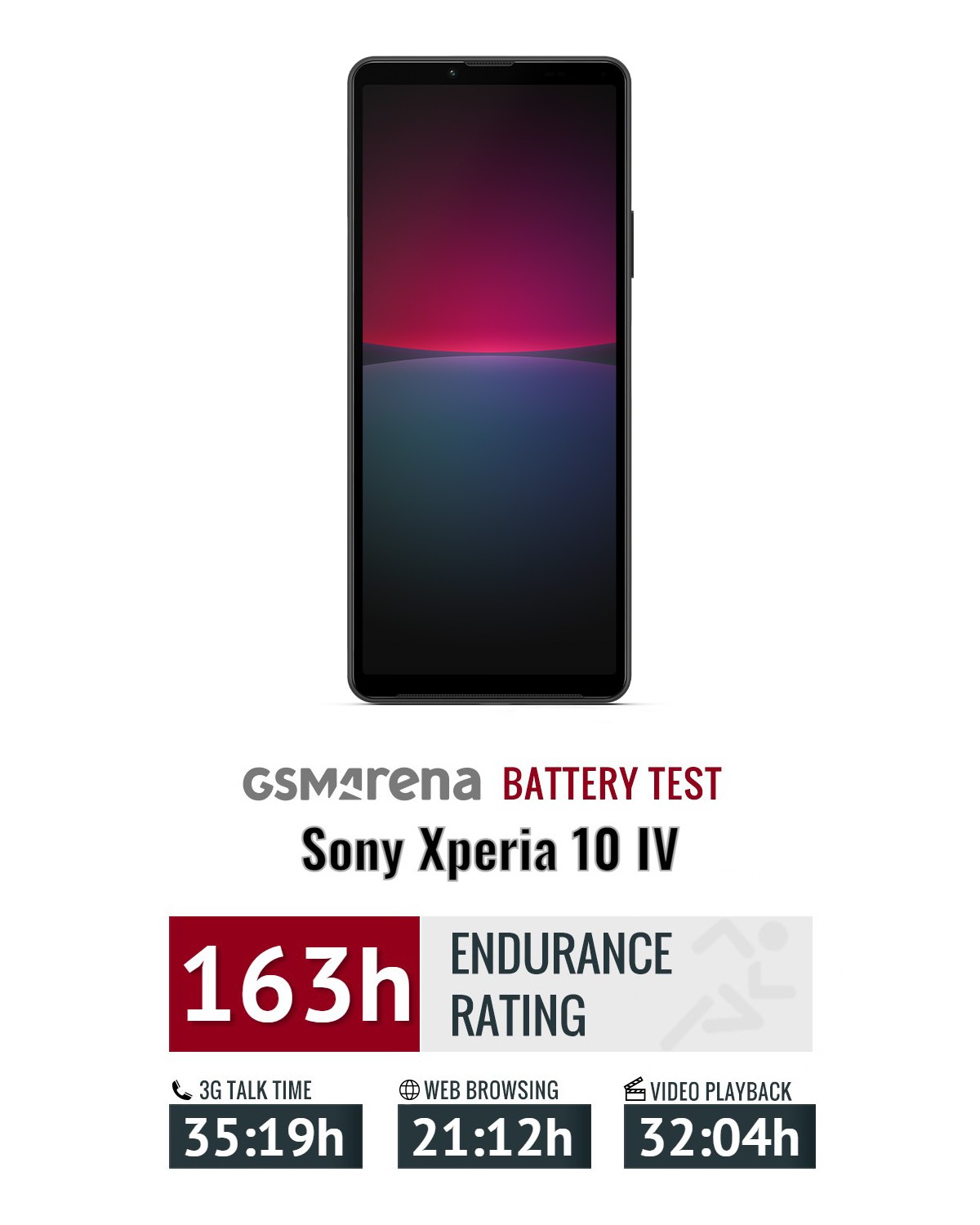 Sony Mobile Xperia 10 IV 宣布將於 6/17 在台上市