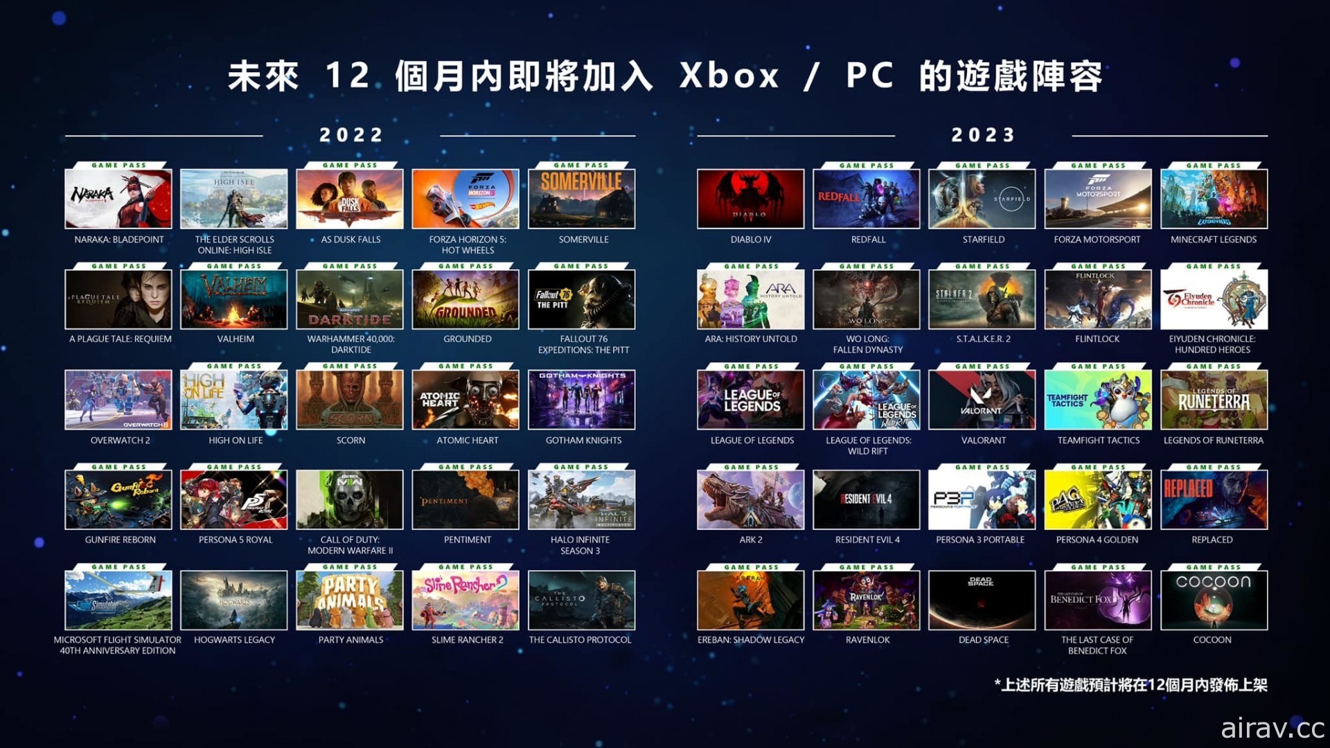 Xbox 公布未來 12 個月 30 款期待遊戲 《女神異聞錄》等多款日式遊戲加入 Game Pass 陣容