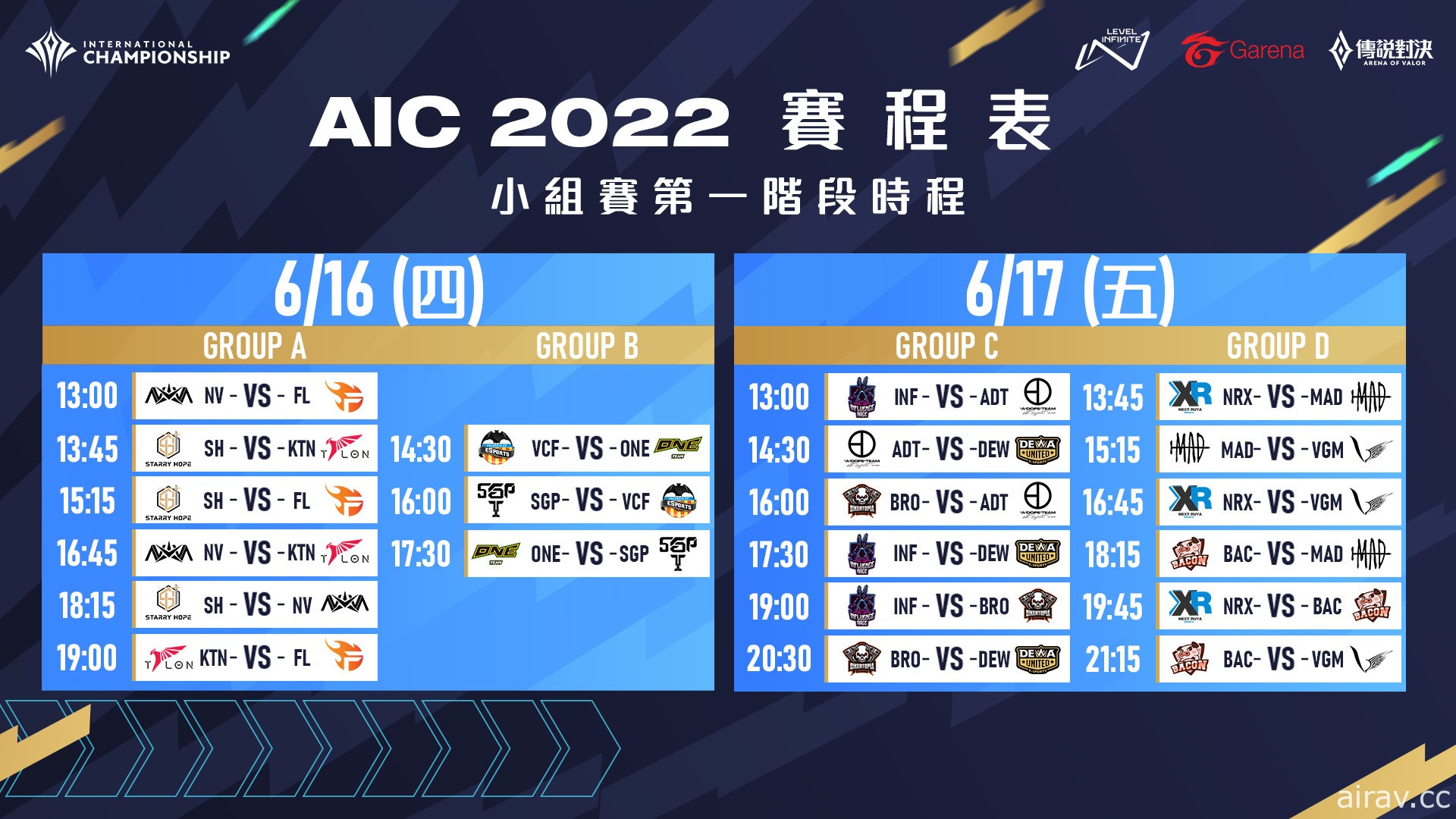 《Garena 传说对决》AIC 2022 国际锦标赛将于 6 月 16 日开战
