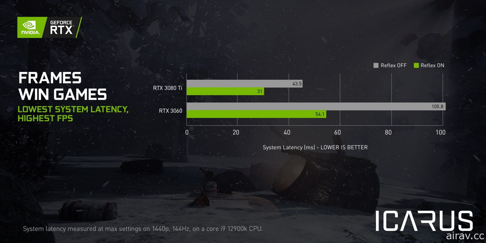 《战锤 40K：黑潮》等游戏加入 NVIDIA Reflex 阵容 购买指定显卡可获《鬼线：东京》等作