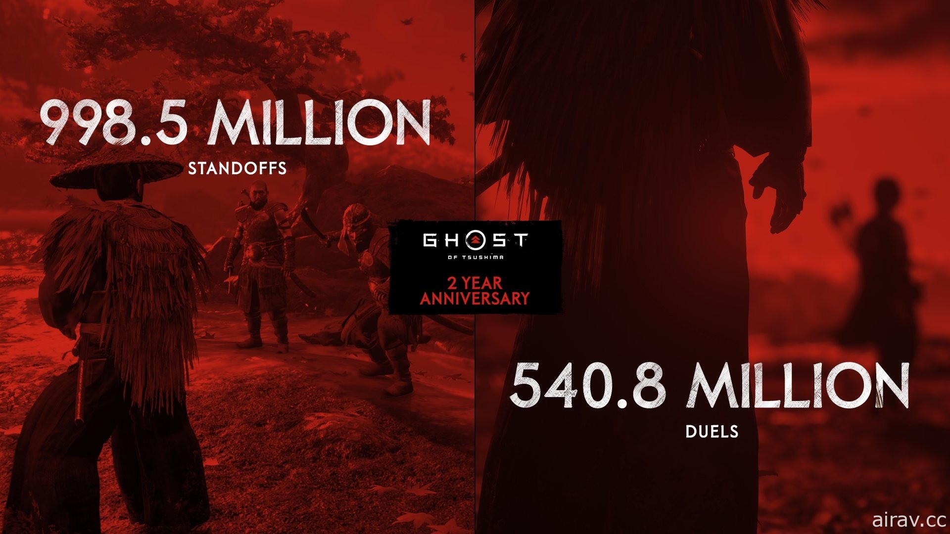《对马战鬼》上市届满 2 周年销售突破 973 万套 官方公布最新游玩统计数据